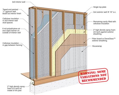 metal stud wall insulation instructions